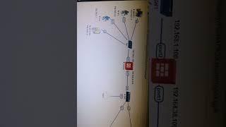 NAT lab overview in FortiGate Firewall