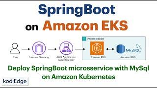 Deploy SpringBoot app with MySQL on Amazon EKS | Kubernetes | AWS load balancer controller