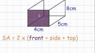 Surface Area of Cuboids (GCSE Mathematics Shape)