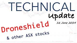 Technical Update | XSO vs Nasdaq, Copper Volatile plus Kogan, Droneshield, Superloop and much more