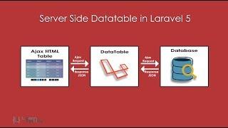 Server Side DataTable Using Laravel 5 - Learn Infinity