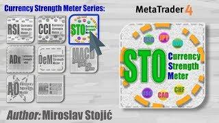 STO Currency Strength Meter for MT4