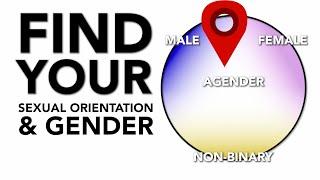 How To Find Your Sexual Orientation & Gender Identity