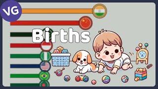 The Countries with the Most Births in the World