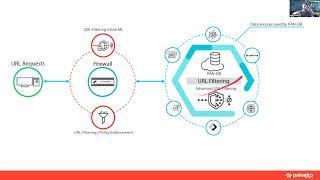 Back to the Future Cybersecurity #6: URL Filtering, Past to present