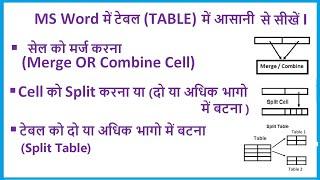 Merge in Split Cells of Table, Split Table In MS Word In Hindi Iword सेल मर्ज स्प्लिटऔर टेबल स्प्लिट