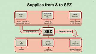 #  SEZ under GST #  @ By SN Panigrahi !