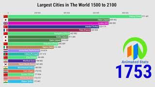 Top 20 Largest Cities in The World 1500 to 2100 History + Projection
