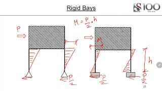 Structural Analysis and Design - Understanding bracing and bending moments in buildings