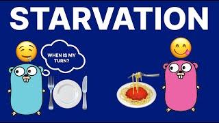 Starvation - Problems of Concurrency
