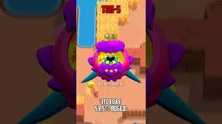 САМЫЕ ЛУЧШИЕ БРАВЛЕРЫ В СОЛО ШД В BRAWL STARS #shorts #brawlstars #brawl #бравлстарс #бравл