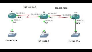 RIP Configuration step by step in packet tracer 2022 #ccna #cisco #network #networking