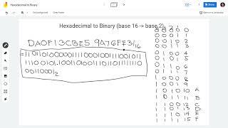 EASY-HOW-TO Hexadecimal to Binary Number Conversion