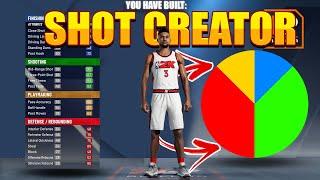 USING GREEN/RED PIE CHART TO MAKE SHOT CREATOR ON NBA 2K21!