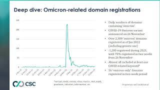 The Impact of COVID-19 on Internet Security and Safety