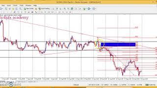 Cara masuk entry menggunakan structure market 2