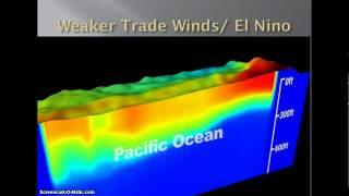 El Nino/La Nina Explainer