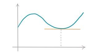 Crashkurs: Differentialrechnung lernen in 15 Minuten | Math Intuition