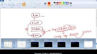 CCNA Routing & Switching:Password Reverting on Cisco Routers