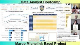 Excel Analysis Project Presentation - by Marco Michelini