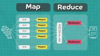 Map Reduce explained with example | System Design