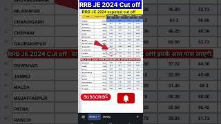 RRB JE CUT OFF 2024 || EXPECTED CUT OFF|| #railway #rrbje #shorts #cutoff #india