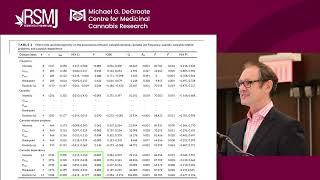 Cannabis Reinforcing Value in Relation to Cannabis Use and Misuse | James MacKillop |  RSMJ 2024