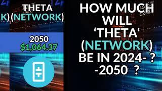Theta Network  Price Prediction for  2024, 2025 and 2030, 2040, 2050,