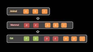 Object-Oriented Programming