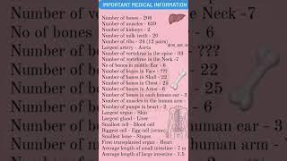 Important medical information| MCQS for ppsc, FPSC, NTS, FFSC #mcqs #mostimportant #testpreparation