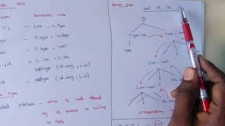Compiler Design Lec - 42 -Syntax Directed Definitions(SDD),S-Attribute, L-Attribute,by Deeba Kannan
