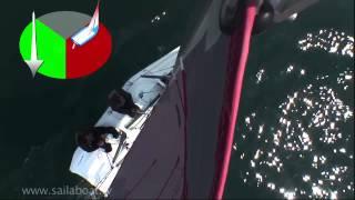 How to sail - The Essential Factors: Part 3 of 9 sail SETTING Close-hauled