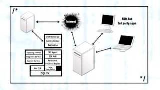 SQL SERVER 2005 PART 1 CHAPTER 1 OF (1/4)