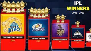 IPL ● All Winners