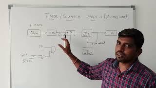 8051 Microcontroller Timer/Counter Circuit Mode 2 Operation | S Vijay Murugan | Learn Thought