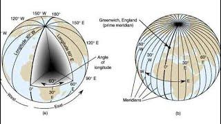 Longitude