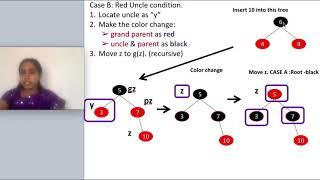 9.2.2 Red black tree insertion with step by step solved example for all cases
