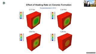 Design and Manufacturing of New Functional Ceramic Composites