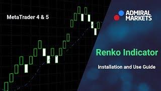 Renko Indicator Installation and Use Guide | MetaTrader 4 & 5