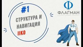 #1 Структура и навигация Обучение  iiko