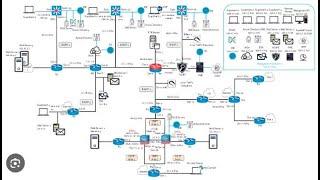 CCIE Security Lab v6.1 | L-1