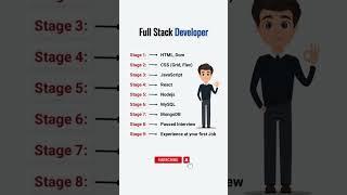 Full Stack Developer