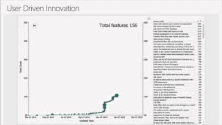 PowerBI LineDot Chart with Play Axis