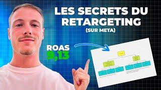 Guide Complet : Faire du Retargeting sur Facebook en 2024 pour débutant