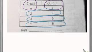 Input and Output Tables