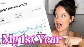 My First Year Monetized on YouTube: Earnings with 10,000 Subscribers in 2022