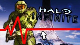 CURRENT STATE OF HALO INFINITE IN 2024