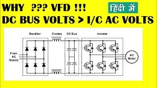 VFD !! DC BUS VOLTAGE GREATER THAN INCOMING AC VOLTAGE, WHY ?