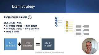 PMP Exam Strategy