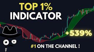 The Best Trading Indicator for Forex, Crypto, and Stocks